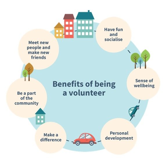 The Benefits of Volunteering! Melo Cymru